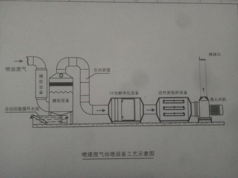 废水治理工程：从工业污水到碧水蓝天的转变
